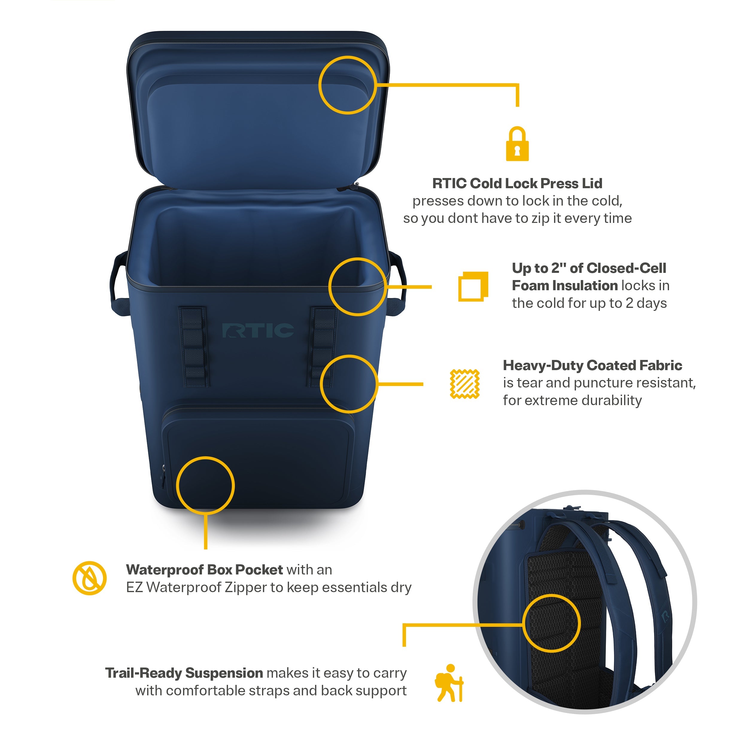 Ultra-Tough Backpack Cooler